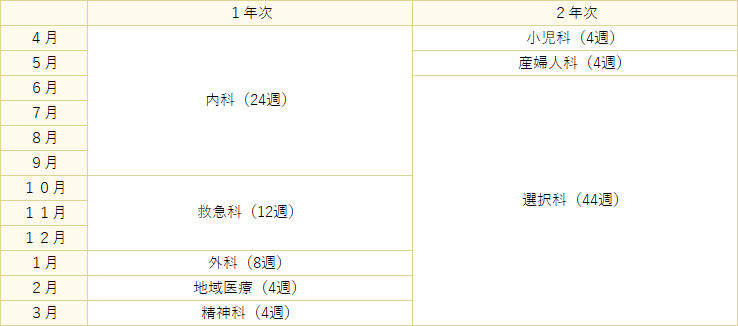 スケジュール