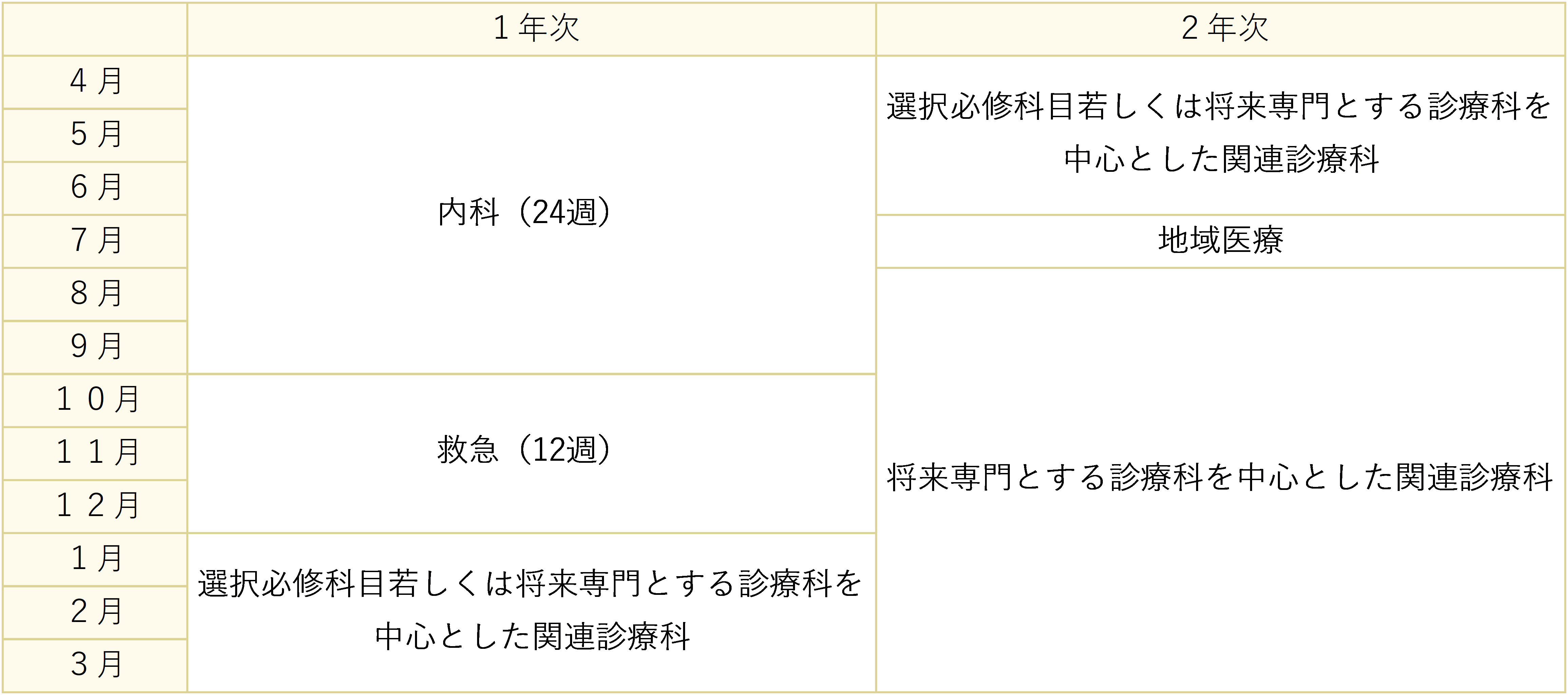 schedule