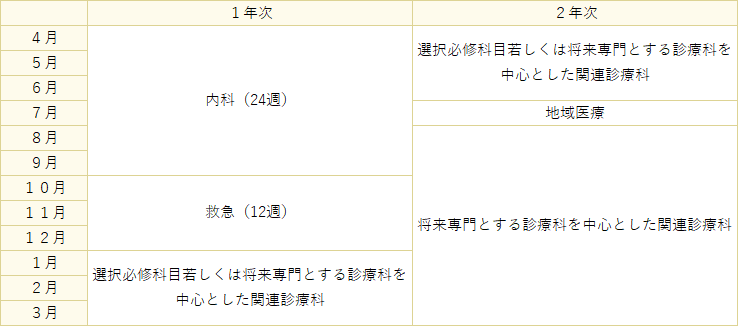 スケジュール