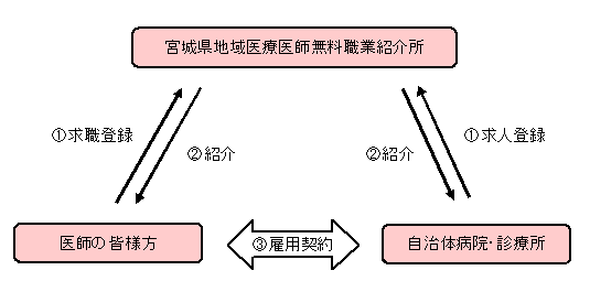 キュピット図