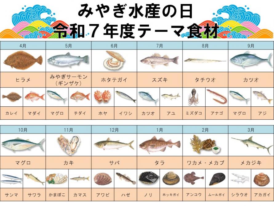 令和7年度テーマ食材