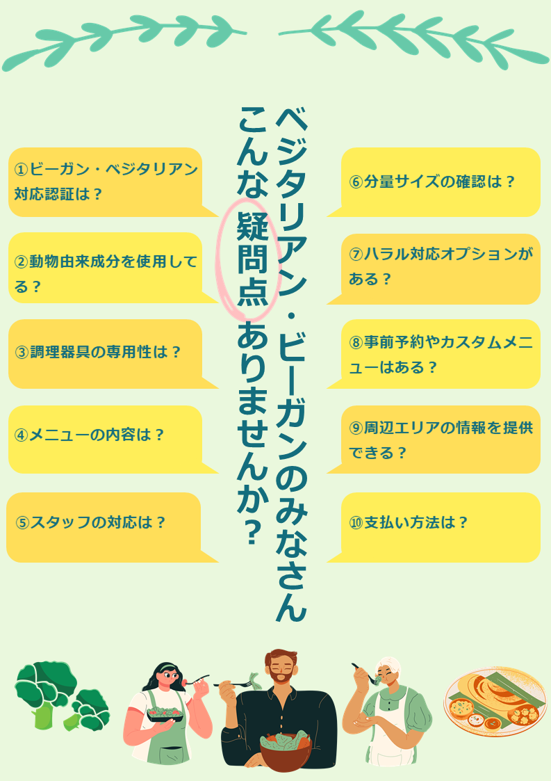 ベジタリアン・ビーガン向け掲示資料