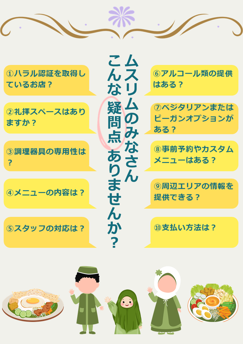 ムスリム向け掲示資料