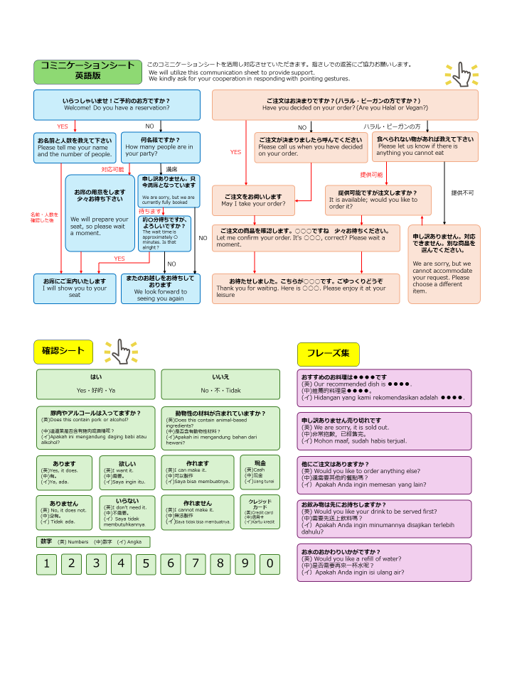 指さしコミュニケーションシート