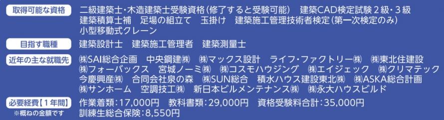 建築製図科バナー