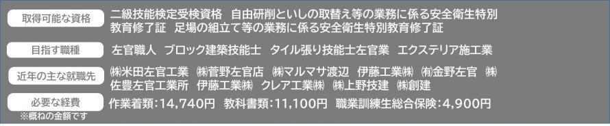 左官科解説バナー