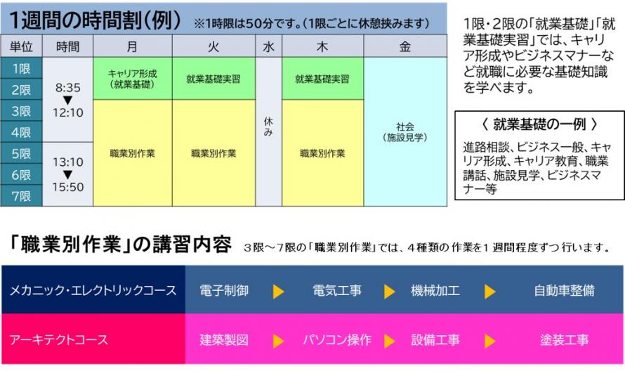ジョブセレクト説明図