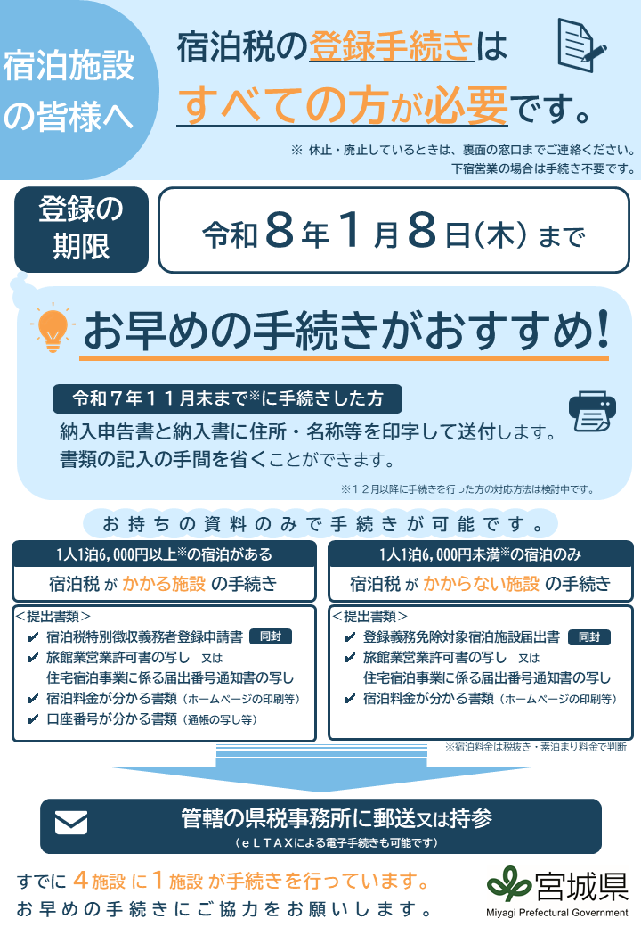 登録チラシ（表）