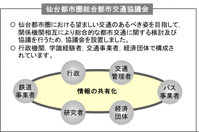 協議会イメージ図