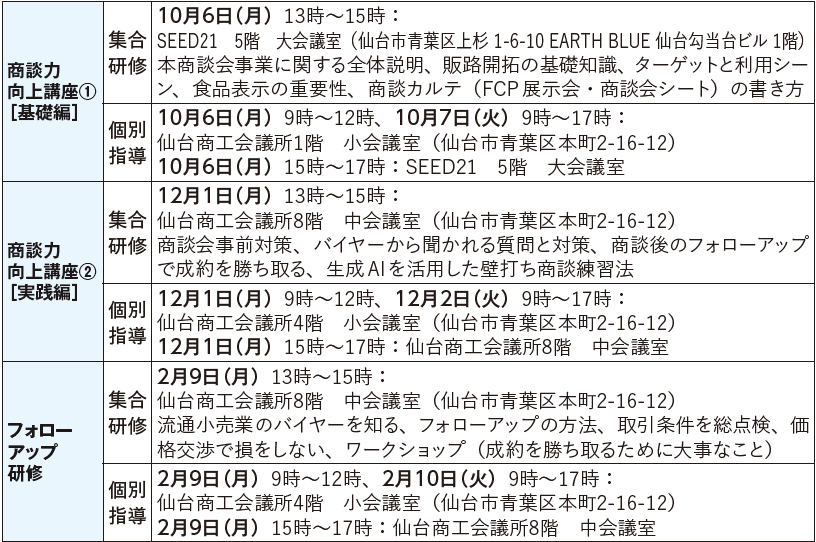 商談力向上講座