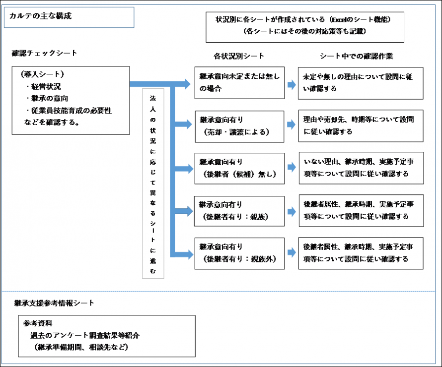 図1