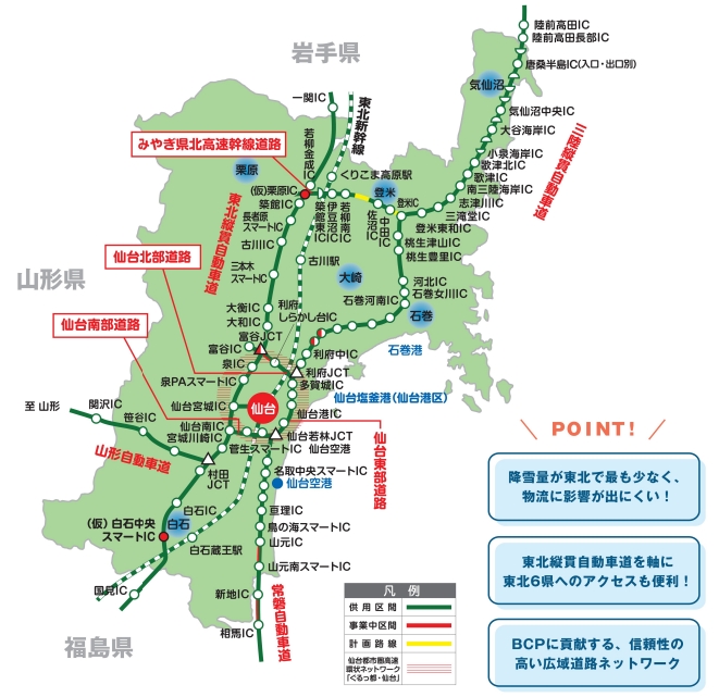 roadmap