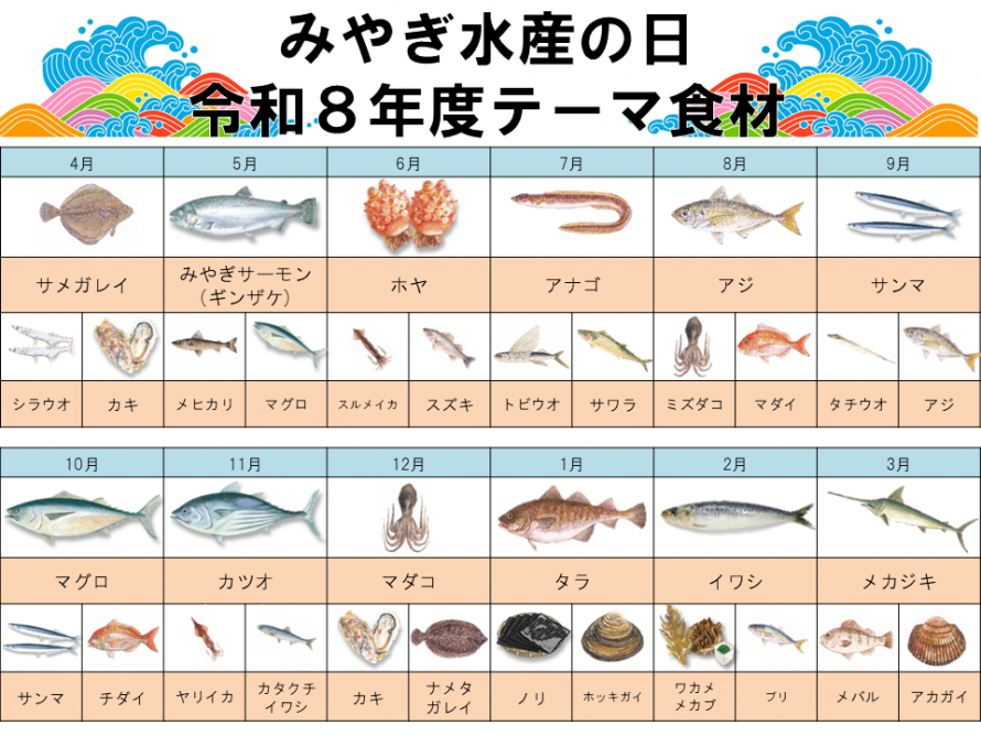 R8テーマ食材