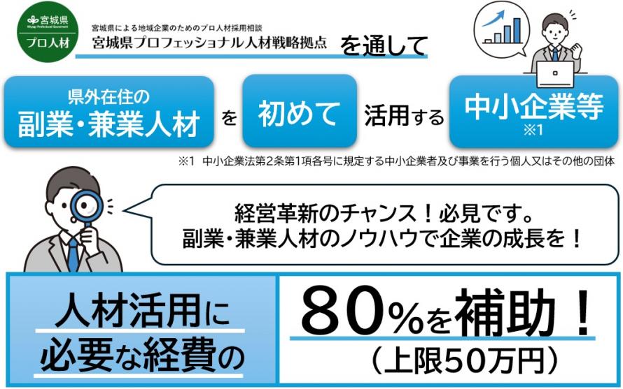 概要