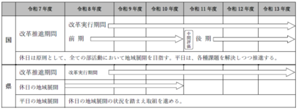 schedule