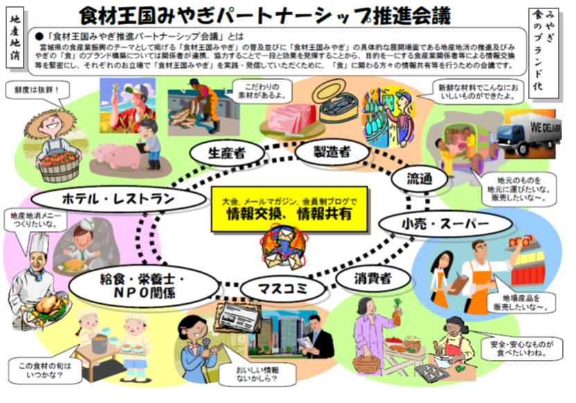 会議イメージ