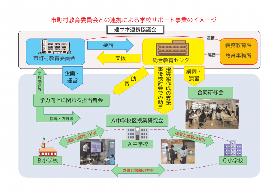 令和6年度連サポ事業イメージ図