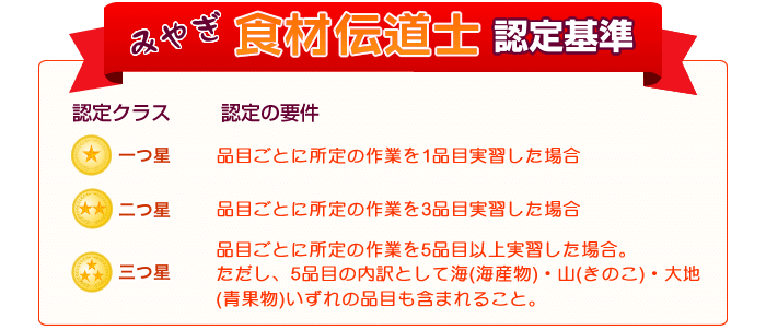 みやぎ食材伝道士認定基準