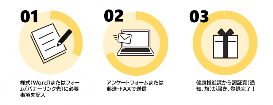 一般会員登録手順