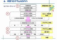 研修の様子5