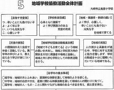 地域学校協働活動計画