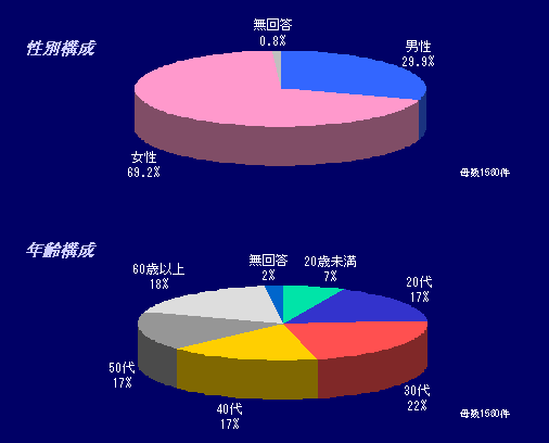 グラフ