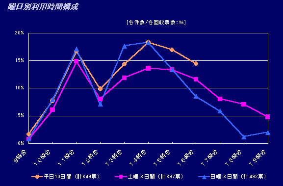 グラフ