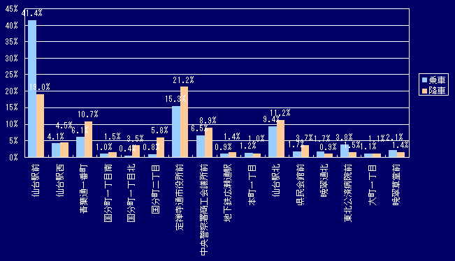 グラフ