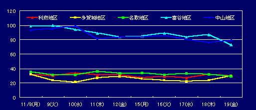 グラフ1