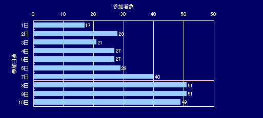 グラフ2