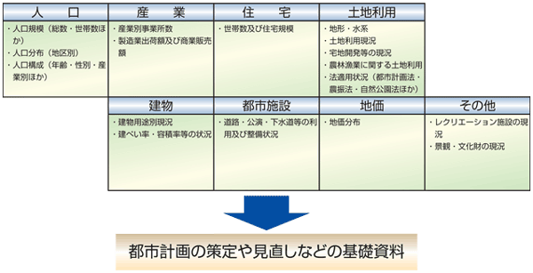 都市計画基礎調査