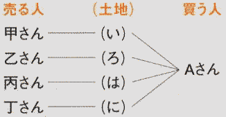 買いの一団2のイメージ図です