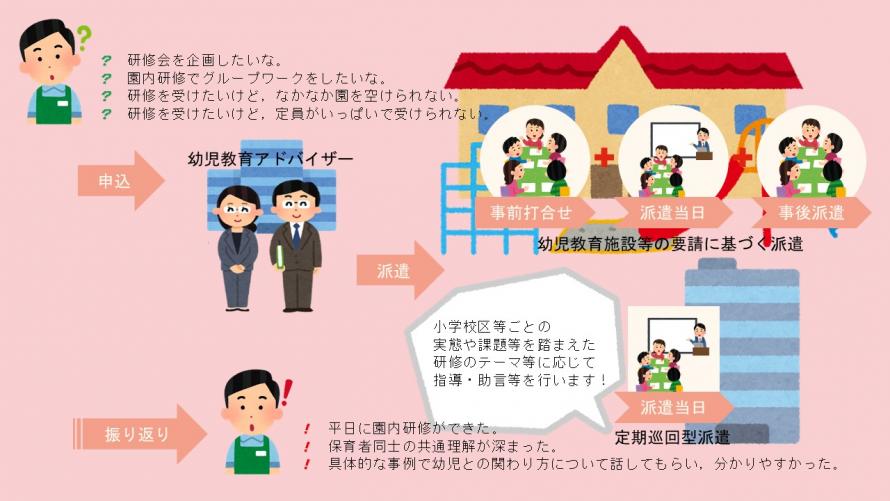 幼児教育アドバイザーとは