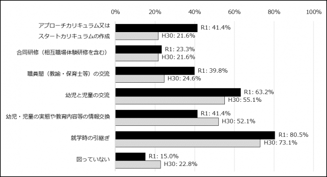 調査結果1