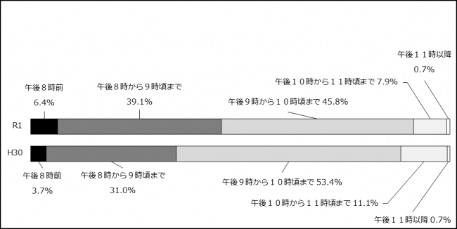 アンケート結果2