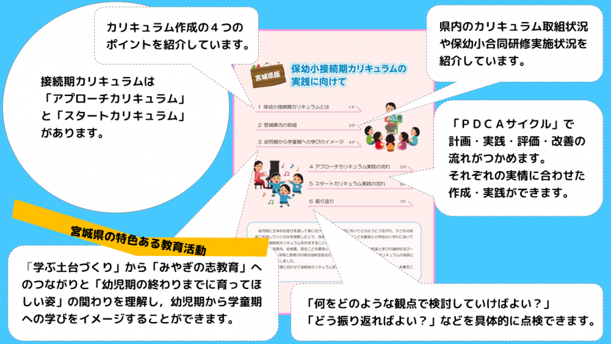 カリキュラムのねらい