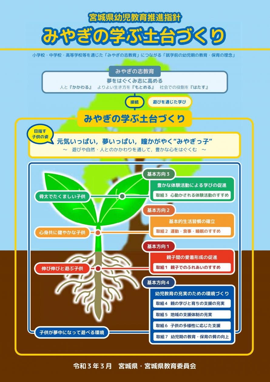 宮城県幼児教育推進指針みやぎの学ぶ土台づくり