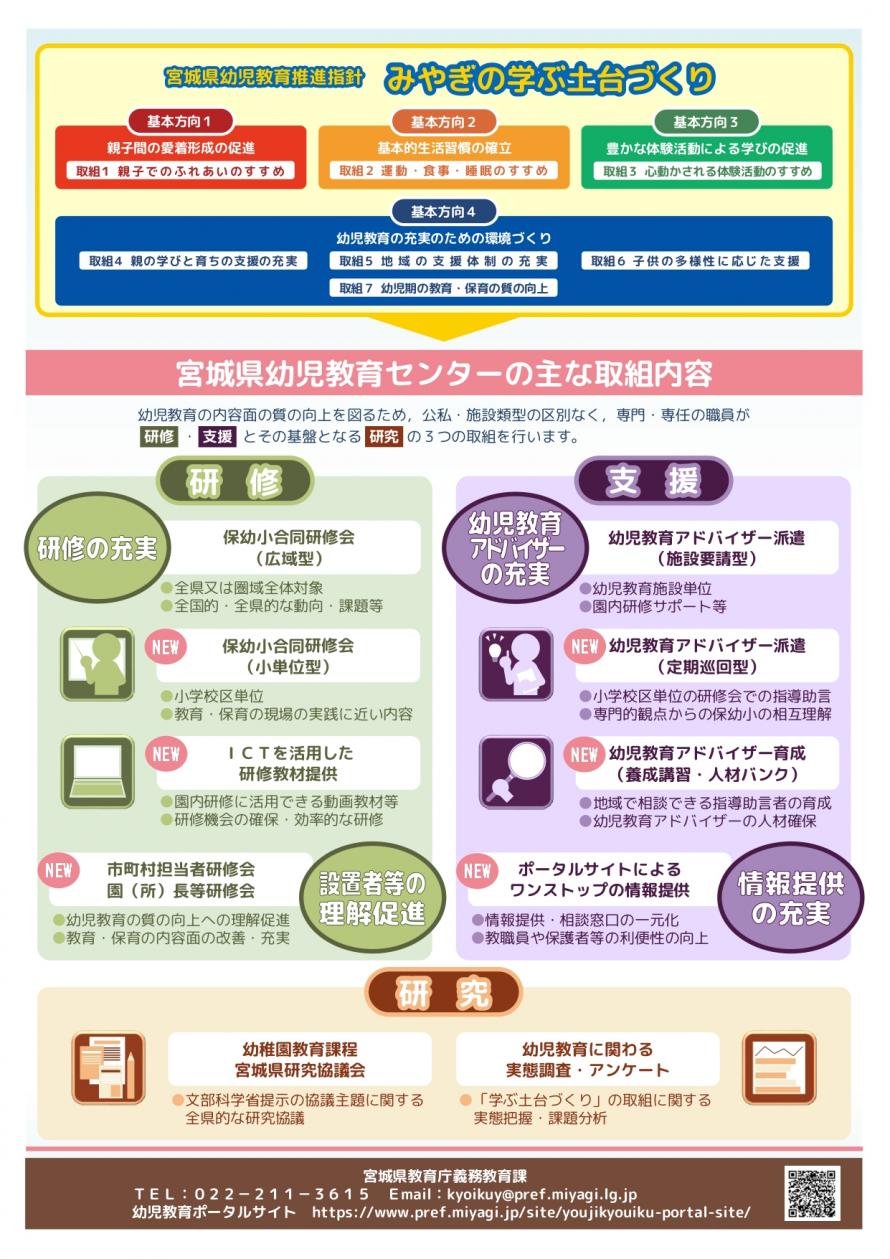 宮城県幼児教育センター裏面