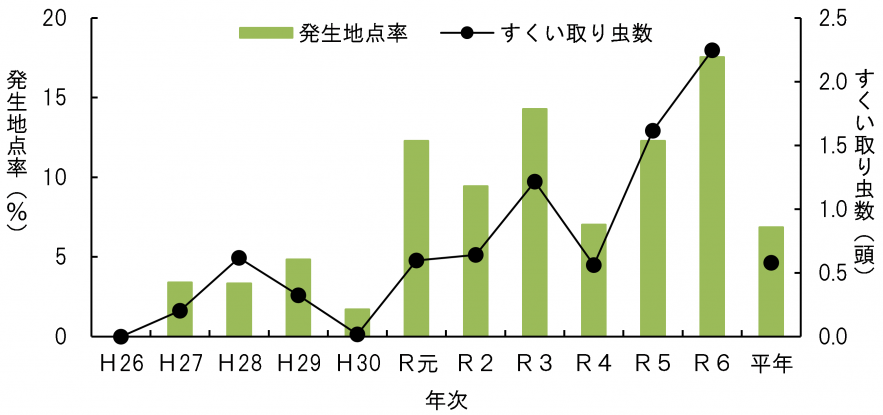 クモヘリ本田