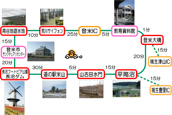 登米エリア周遊コース